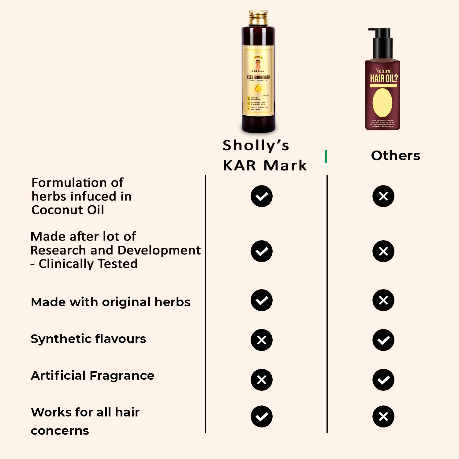 Premium Neelibringadi Coconut Oil